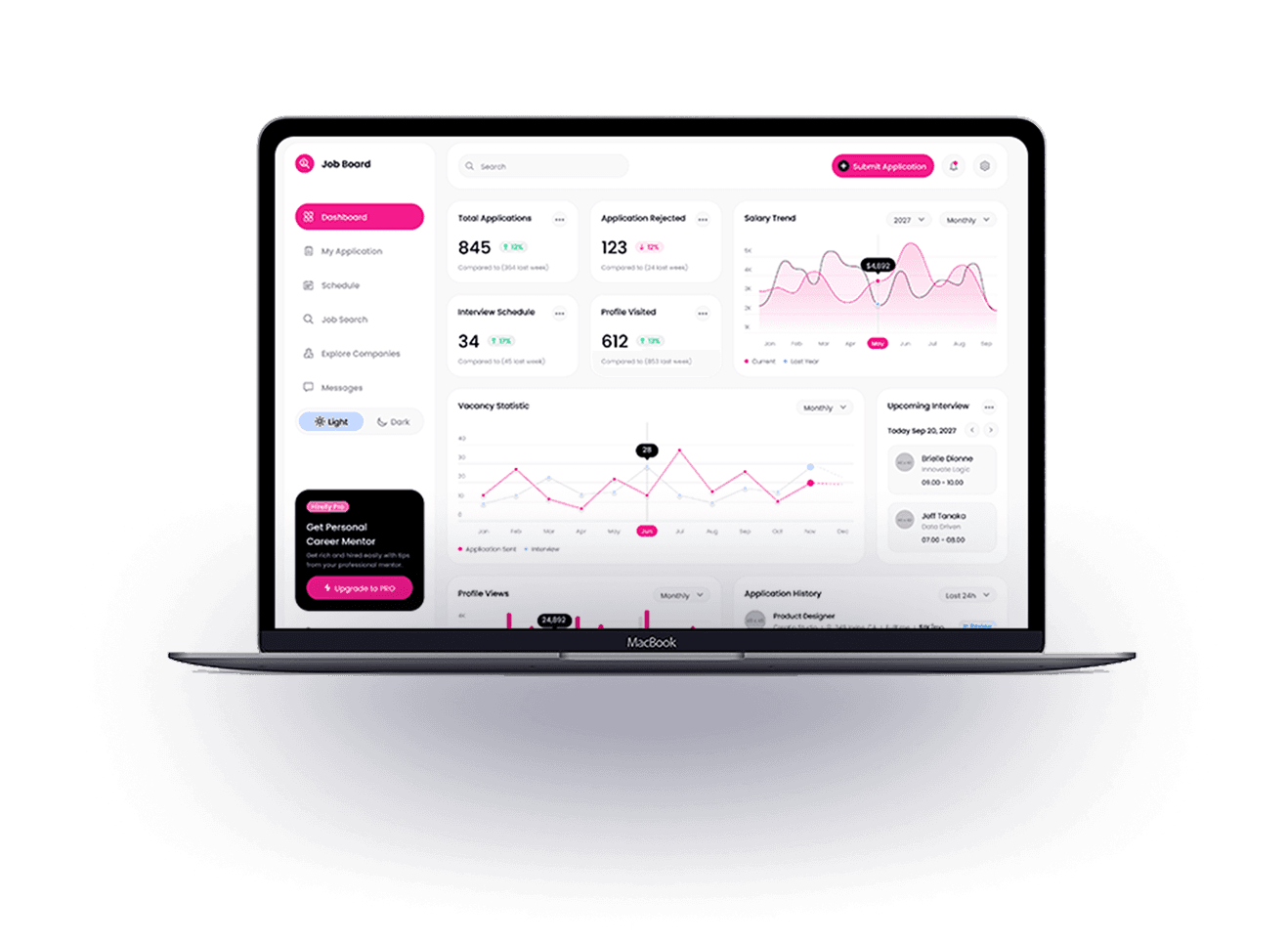 Dashboard Mockup