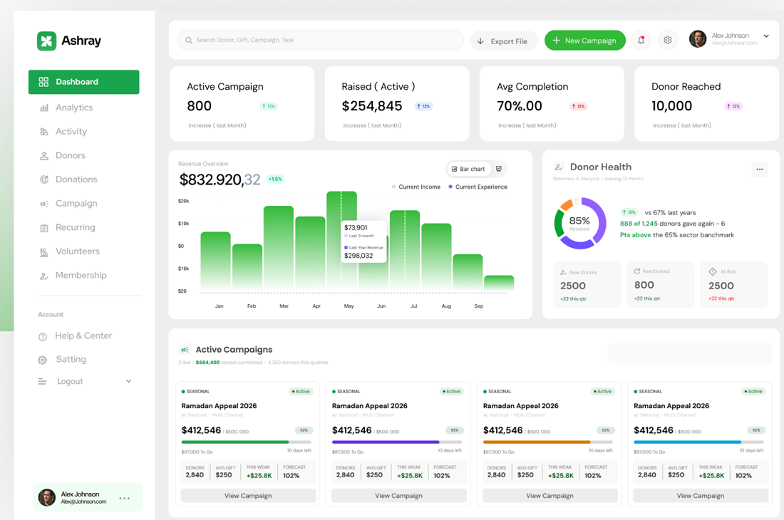 Ashray SaaS Dashboard
