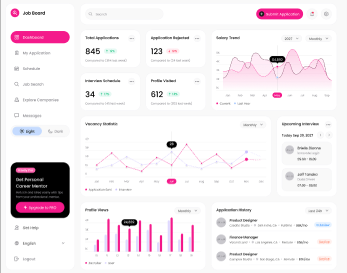 Job Board Analytics Dashboard
